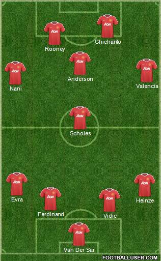 Manchester United Formation 2011