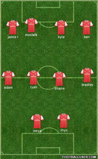 Arsenal Formation 2011