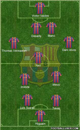 F.C. Barcelona Formation 2011