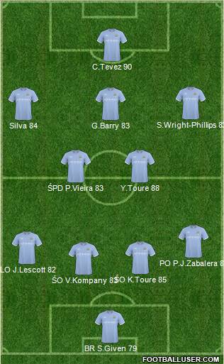 Manchester City Formation 2011