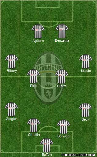 Juventus Formation 2011