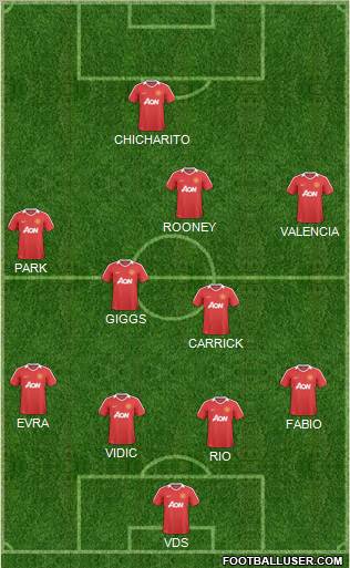 Manchester United Formation 2011