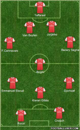 Arsenal Formation 2011