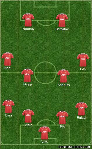 Manchester United Formation 2011