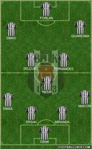 Besiktas JK Formation 2011