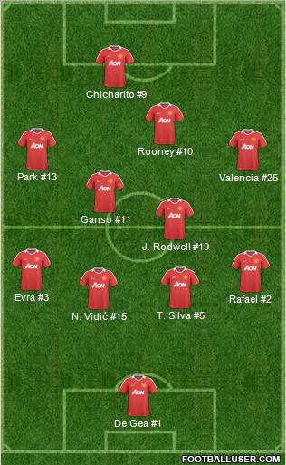 Manchester United Formation 2011