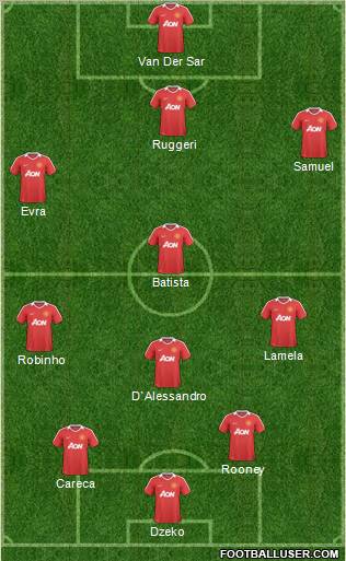 Manchester United Formation 2011