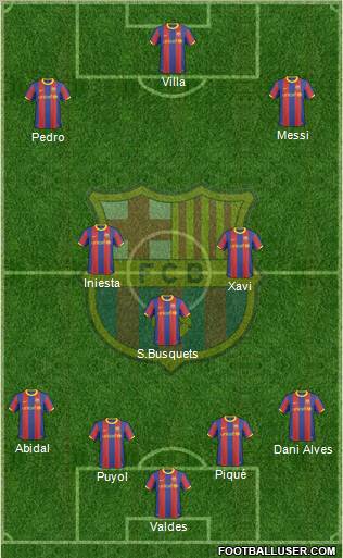 F.C. Barcelona Formation 2011