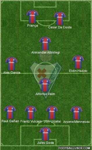 S.D. Eibar S.A.D. football formation