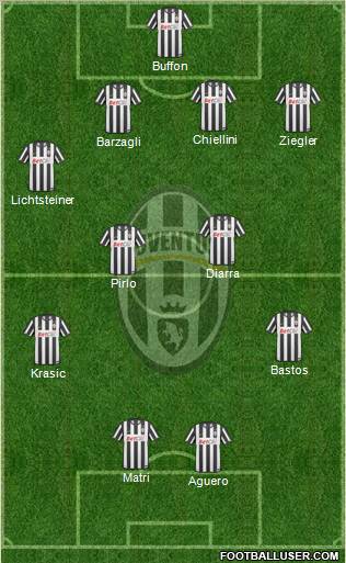 Juventus Formation 2011