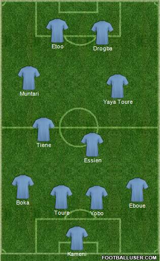 Pro Evolution Soccer Team Formation 2011