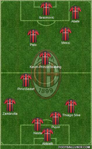 A.C. Milan Formation 2011