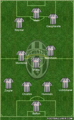 Juventus Formation 2011