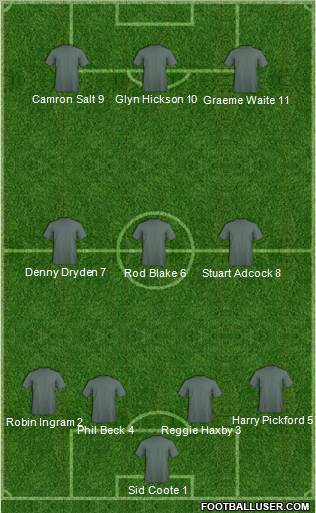 World Cup 2010 Team Formation 2011