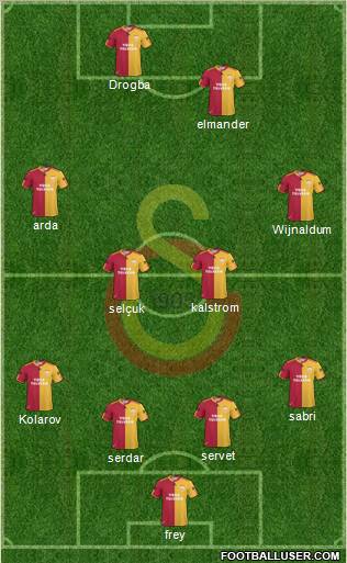 Galatasaray SK Formation 2011