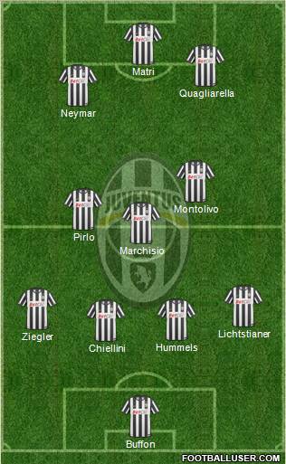 Juventus Formation 2011