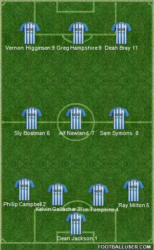 Atlético Tucumán 4-3-3 football formation