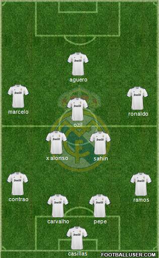 Real Madrid C.F. Formation 2011