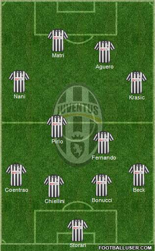 Juventus Formation 2011