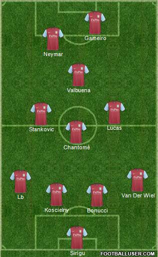 Aston Villa Formation 2011