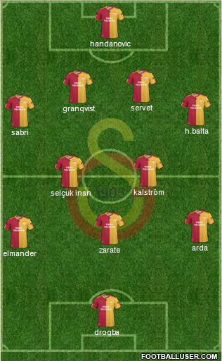 Galatasaray SK Formation 2011