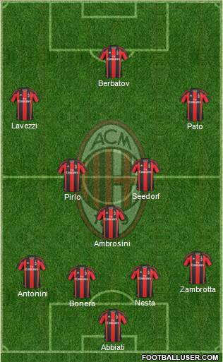 A.C. Milan Formation 2011