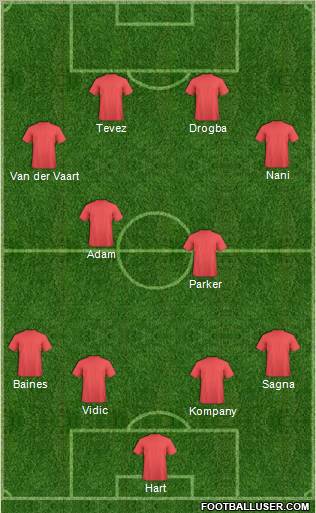 Dream Team Formation 2011