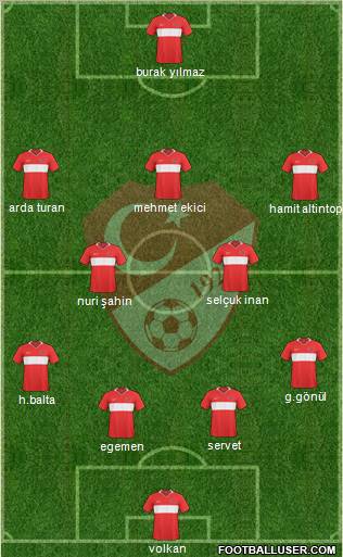 Turkey Formation 2011