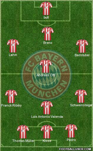FC Bayern München Formation 2011