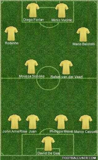 Champions League Team Formation 2011