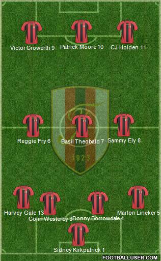 KS Flamurtari Vlorë Formation 2011