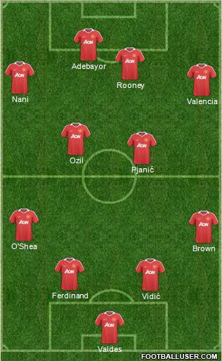 Manchester United Formation 2011