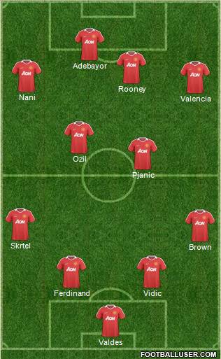 Manchester United Formation 2011