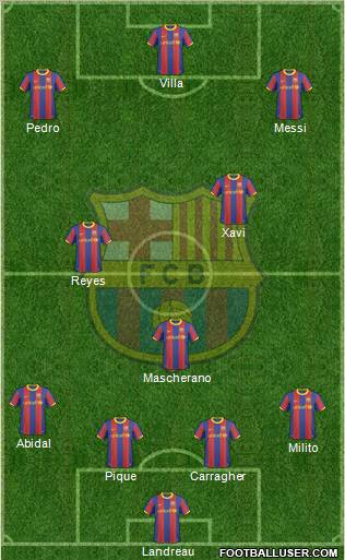 F.C. Barcelona Formation 2011