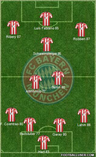 FC Bayern München Formation 2011