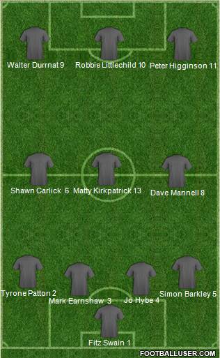 Fifa Team Formation 2011