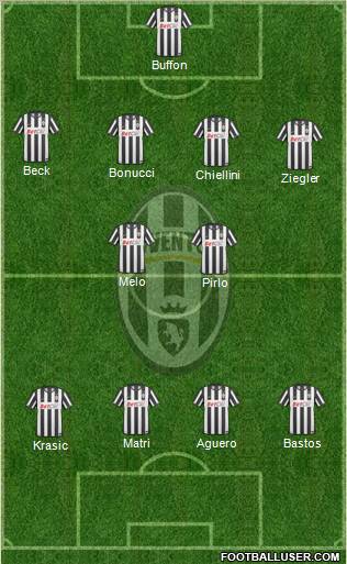 Juventus Formation 2011