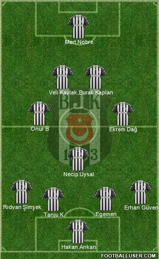 Besiktas JK Formation 2011