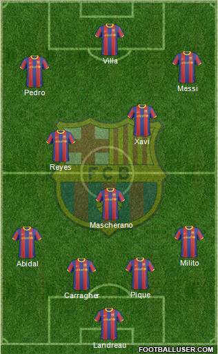 F.C. Barcelona Formation 2011