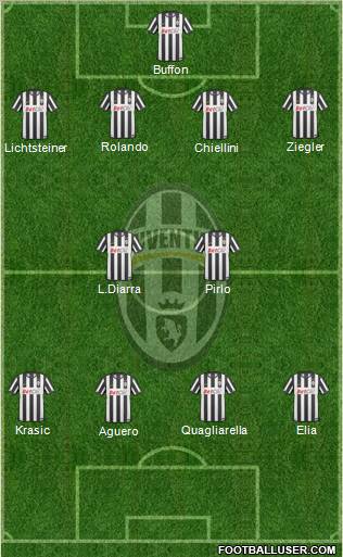 Juventus Formation 2011