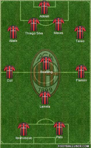 A.C. Milan Formation 2011