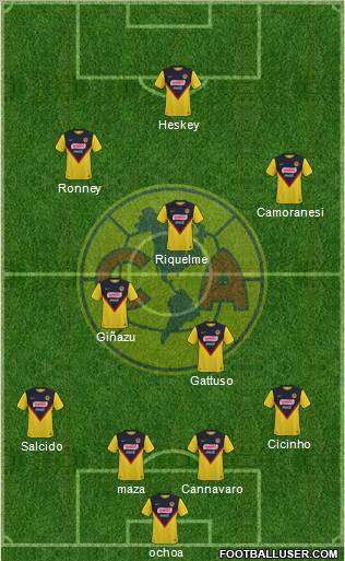 Club de Fútbol América Formation 2011