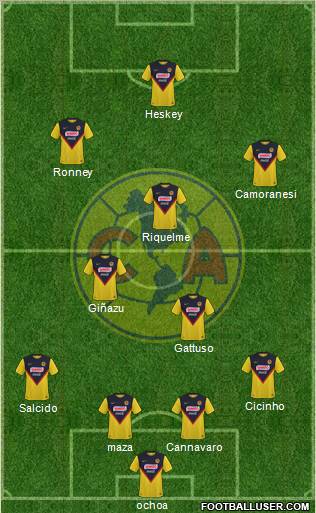 Club de Fútbol América football formation