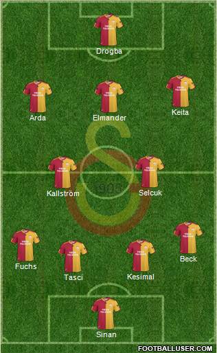 Galatasaray SK Formation 2011