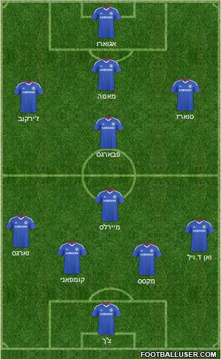 Chelsea Formation 2011