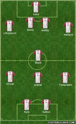 Heart Of Midlothian Formation 2011