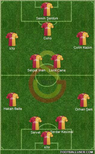 Galatasaray SK Formation 2011