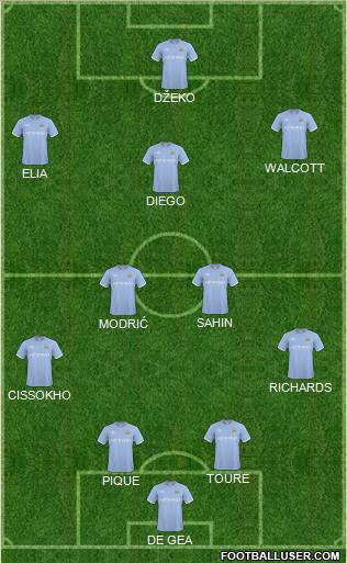 Manchester City Formation 2011