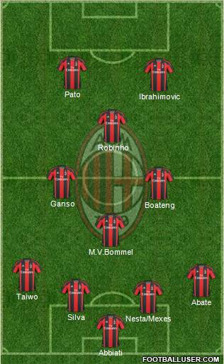 A.C. Milan Formation 2011