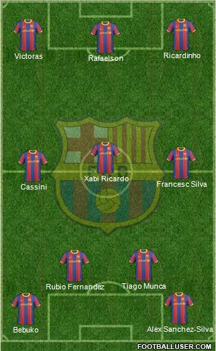 F.C. Barcelona Formation 2011